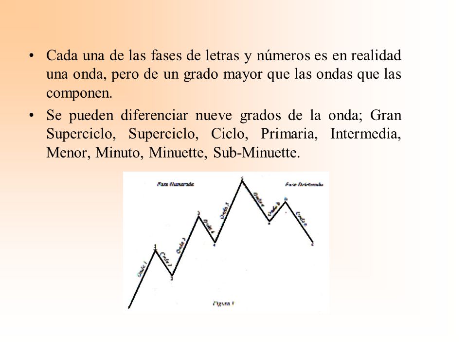 Cada una de las fases de letras y números es en realidad una onda, pero de un grado mayor que las ondas que las componen.