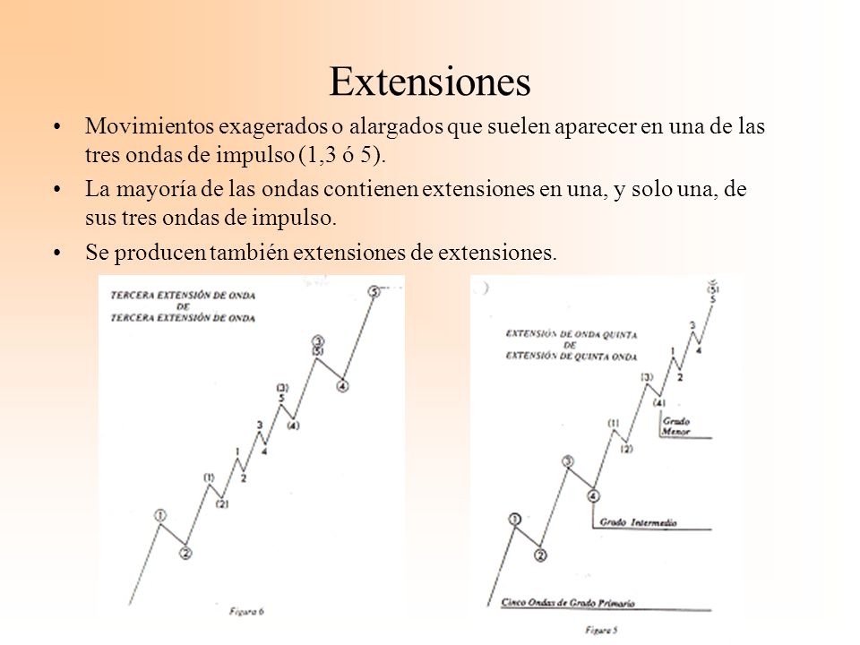 Extensiones Movimientos exagerados o alargados que suelen aparecer en una de las tres ondas de impulso (1,3 ó 5).