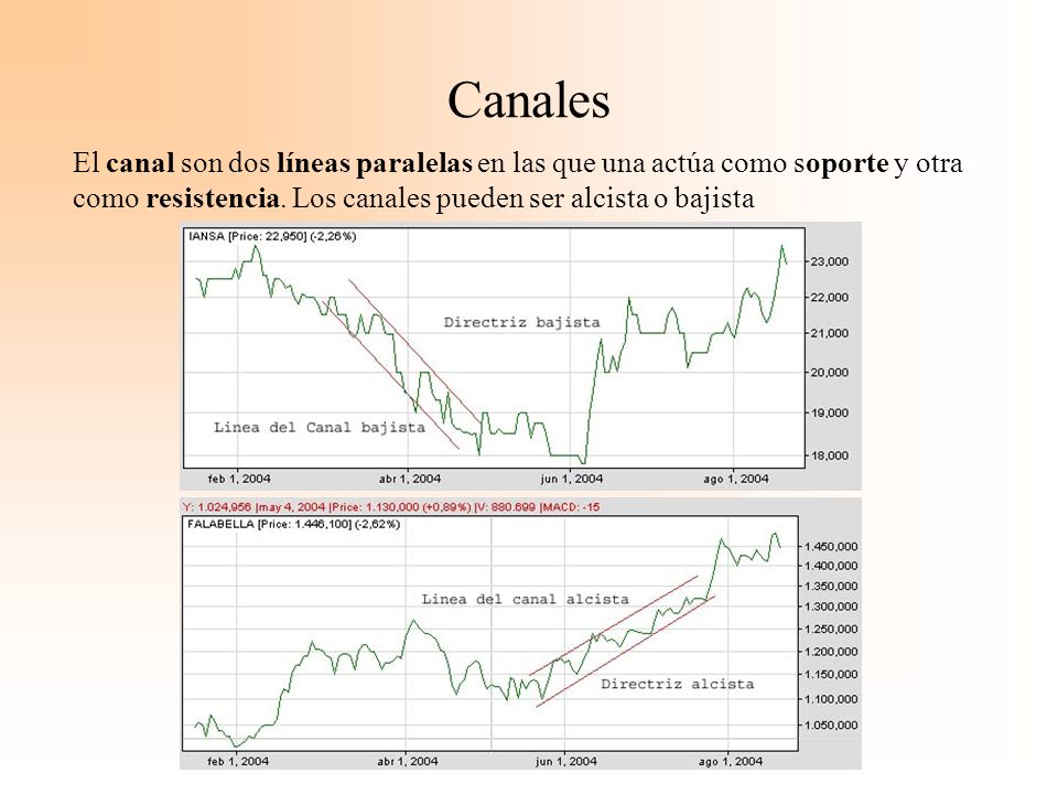 Canales El canal son dos líneas paralelas en las que una actúa como soporte y otra.