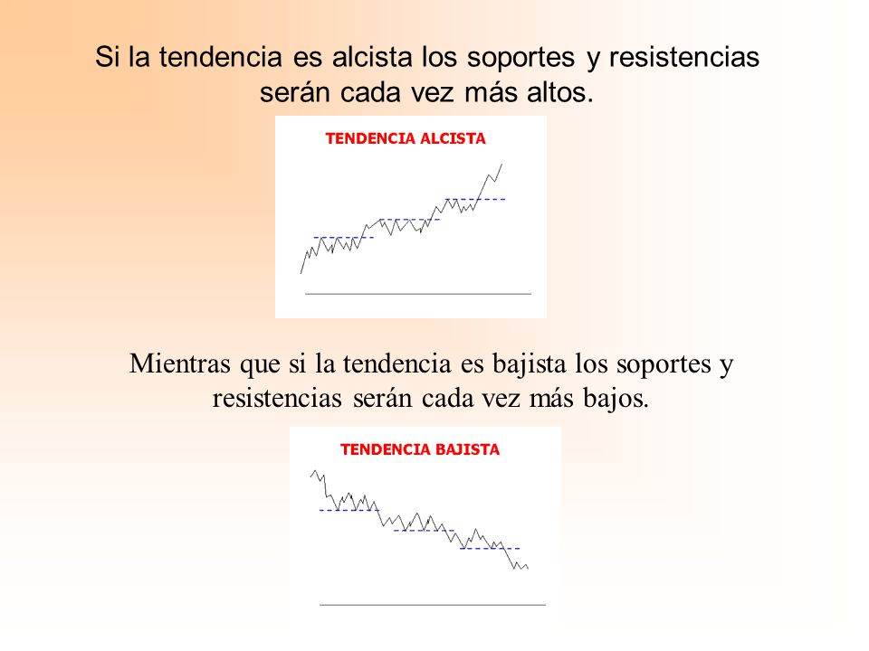 Si la tendencia es alcista los soportes y resistencias serán cada vez más altos.
