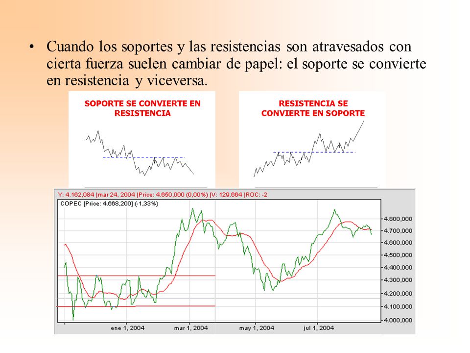 Cuando los soportes y las resistencias son atravesados con cierta fuerza suelen cambiar de papel: el soporte se convierte en resistencia y viceversa.