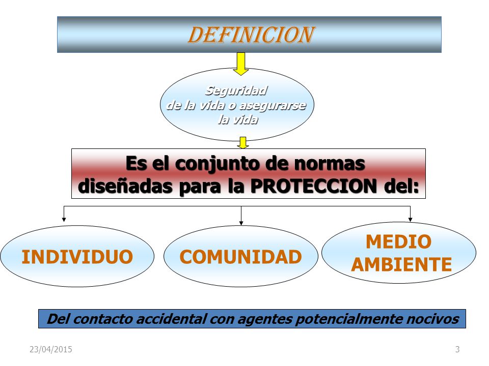 DEFINICION Es el conjunto de normas diseñadas para la PROTECCION del: