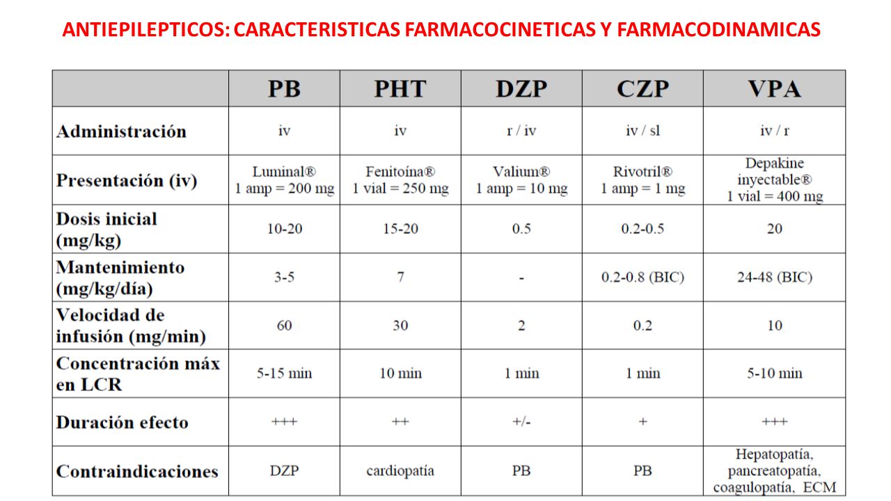 ANTIEPILEPTICOS: CARACTERISTICAS FARMACOCINETICAS Y FARMACODINAMICAS