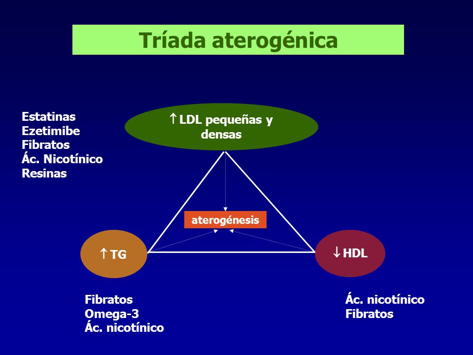 Tríada aterogénica  LDL pequeñas y densas Estatinas Ezetimibe