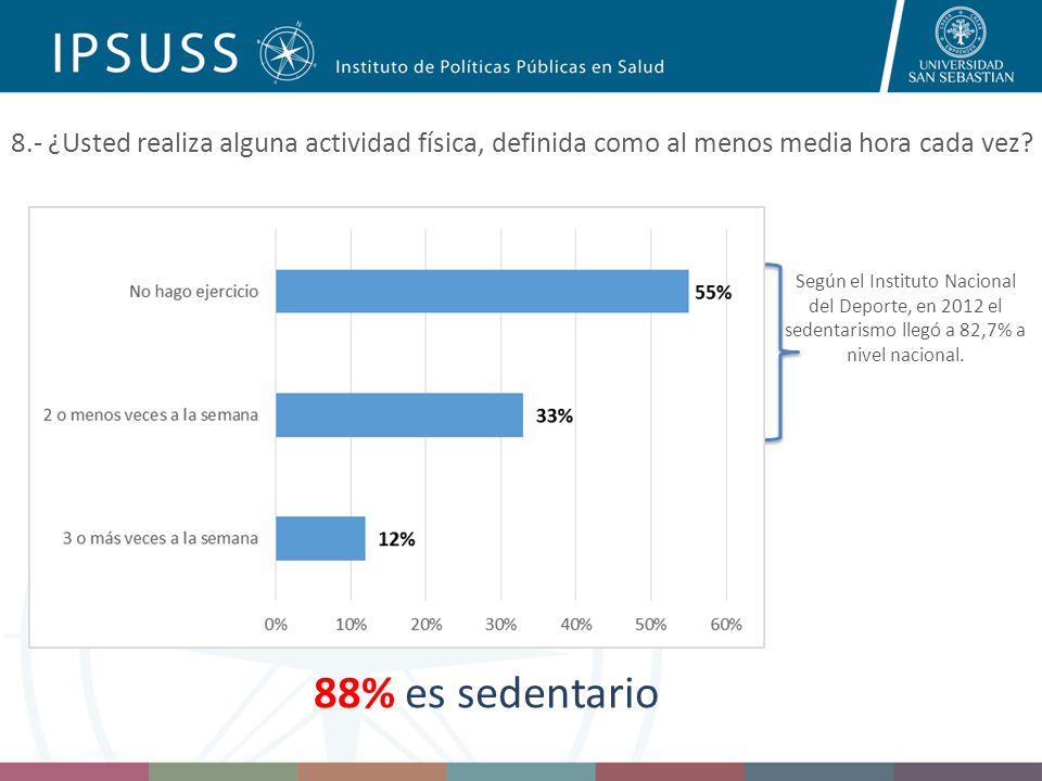 8.- ¿Usted realiza alguna actividad física, definida como al menos media hora cada vez