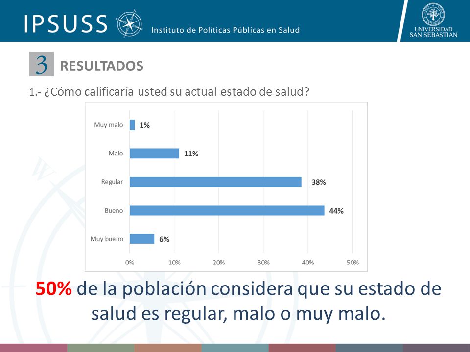 RESULTADOS 1.- ¿Cómo calificaría usted su actual estado de salud.