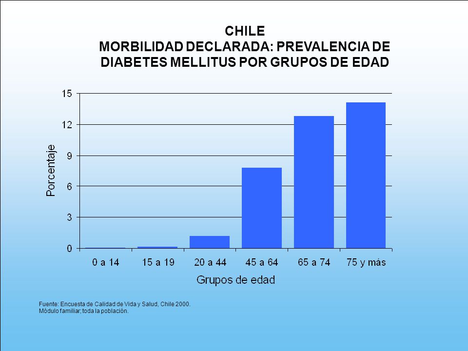 CHILE MORBILIDAD DECLARADA: PREVALENCIA DE DIABETES MELLITUS POR GRUPOS DE EDAD. Fuente: Encuesta de Calidad de Vida y Salud, Chile