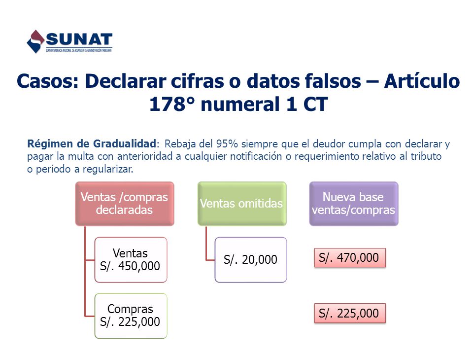 Casos: Declarar cifras o datos falsos – Artículo 178° numeral 1 CT