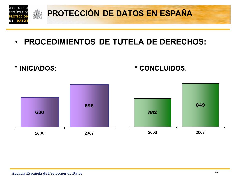 PROTECCIÓN DE DATOS EN ESPAÑA