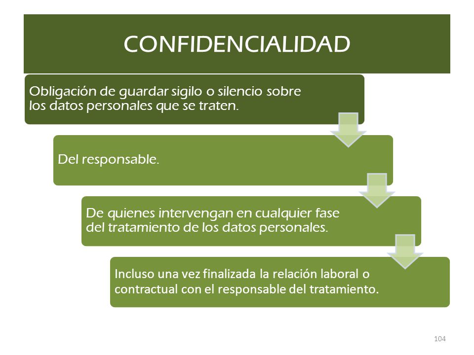CONFIDENCIALIDAD Obligación de guardar sigilo o silencio sobre los datos personales que se traten. Del responsable.