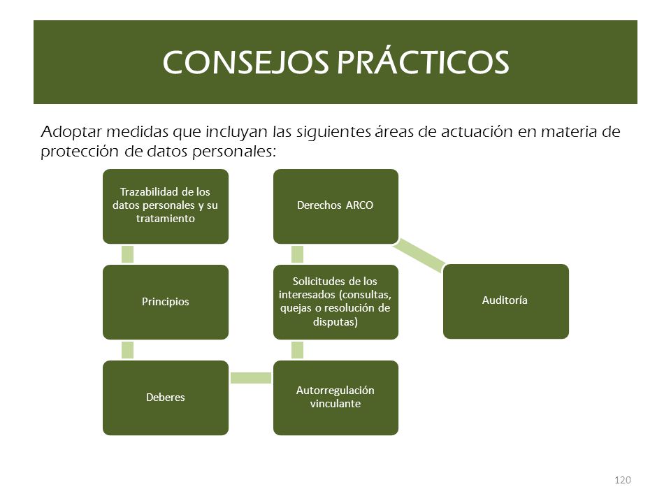 CONSEJOS PRÁCTICOS Adoptar medidas que incluyan las siguientes áreas de actuación en materia de protección de datos personales: