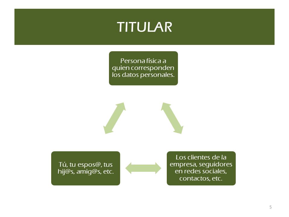 TITULAR Persona física a quien corresponden los datos personales.