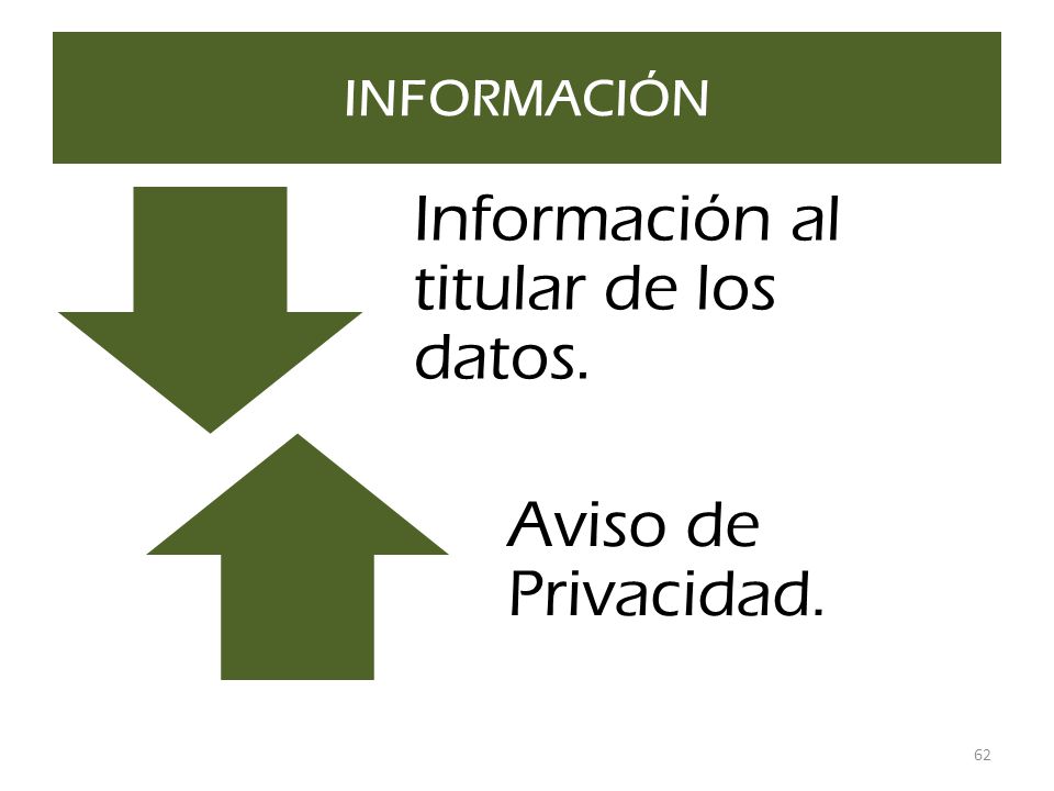 INFORMACIÓN Información al titular de los datos. Aviso de Privacidad.