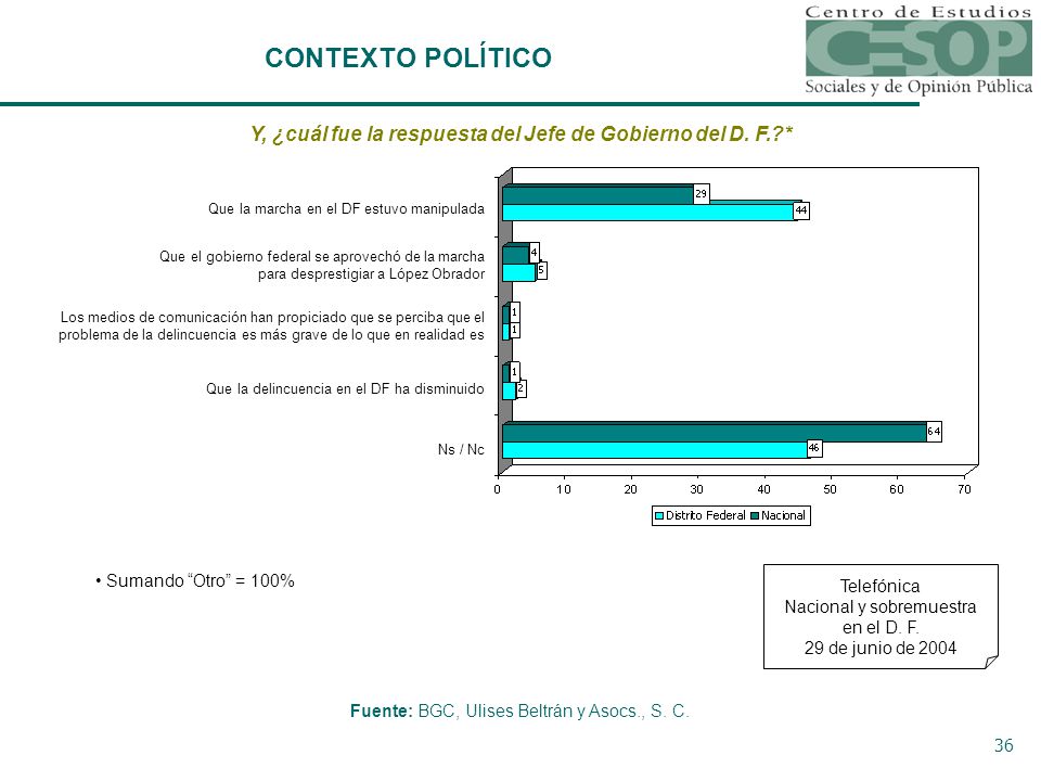 Y, ¿cuál fue la respuesta del Jefe de Gobierno del D. F. *