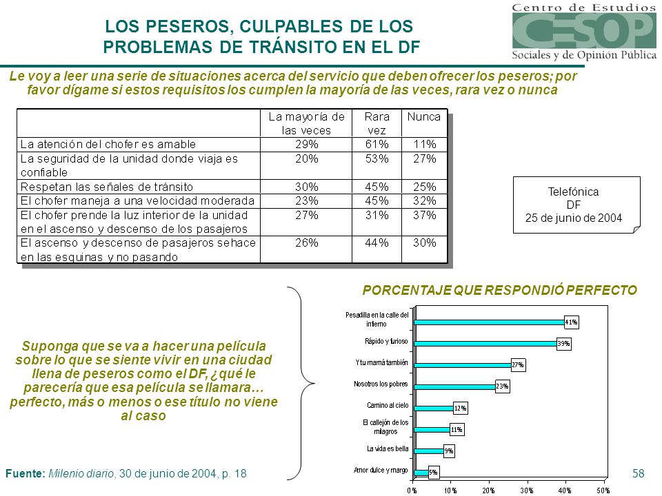 LOS PESEROS, CULPABLES DE LOS PROBLEMAS DE TRÁNSITO EN EL DF