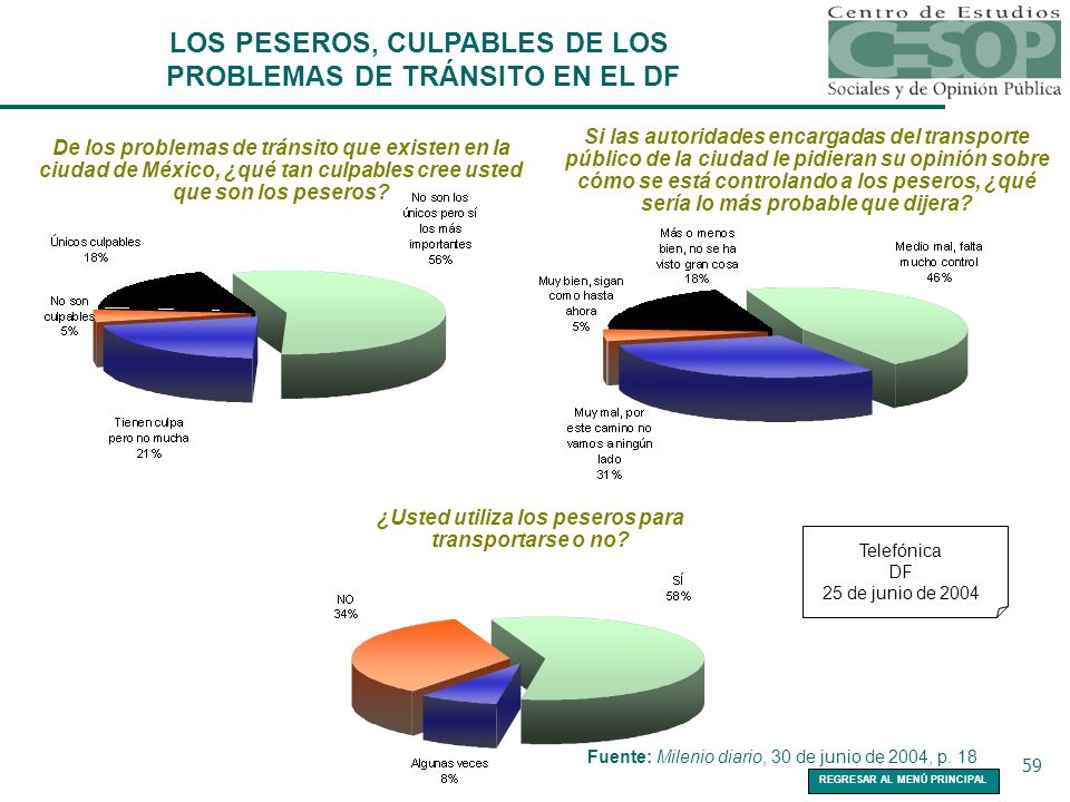 LOS PESEROS, CULPABLES DE LOS PROBLEMAS DE TRÁNSITO EN EL DF