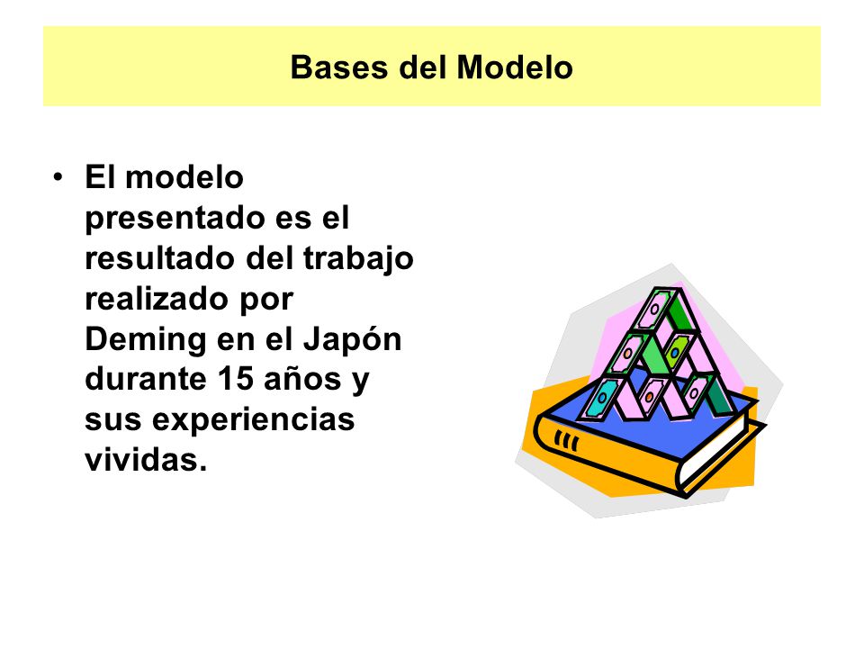 Bases del Modelo El modelo presentado es el resultado del trabajo realizado por Deming en el Japón durante 15 años y sus experiencias vividas.