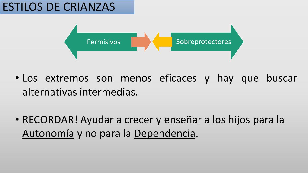 ESTILOS DE CRIANZAS Permisivos. Sobreprotectores. Los extremos son menos eficaces y hay que buscar alternativas intermedias.