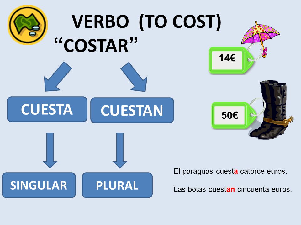 VERBO (TO COST) COSTAR CUESTA CUESTAN SINGULAR PLURAL 14€ 50€