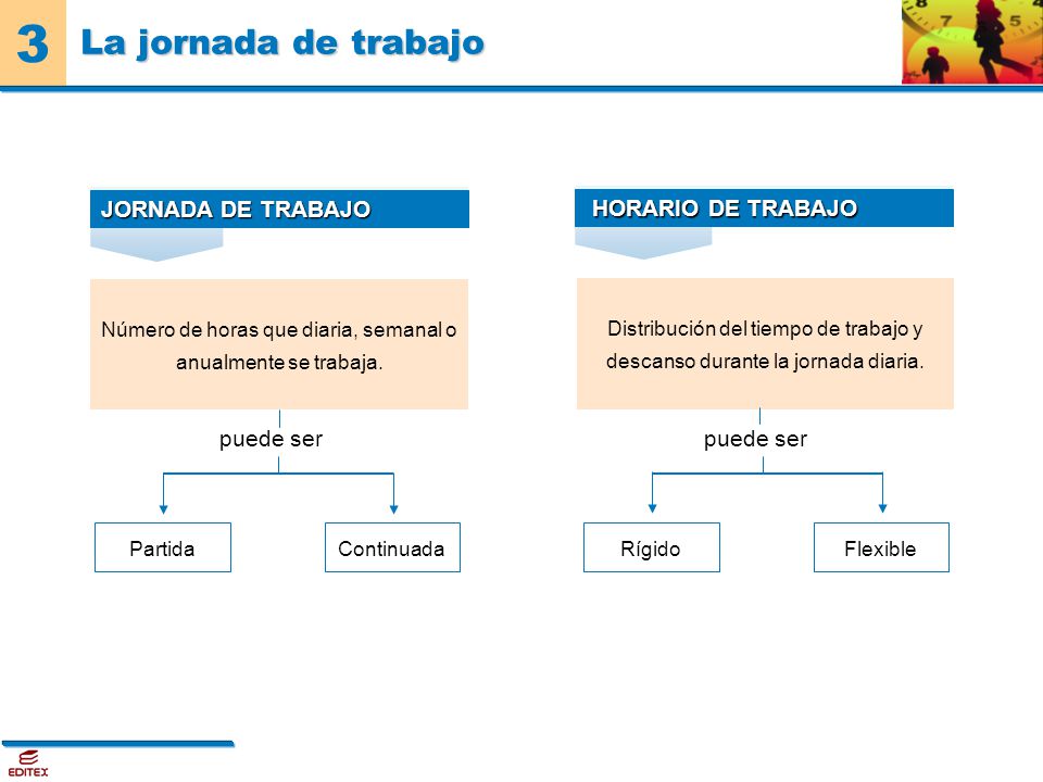 Número de horas que diaria, semanal o anualmente se trabaja.