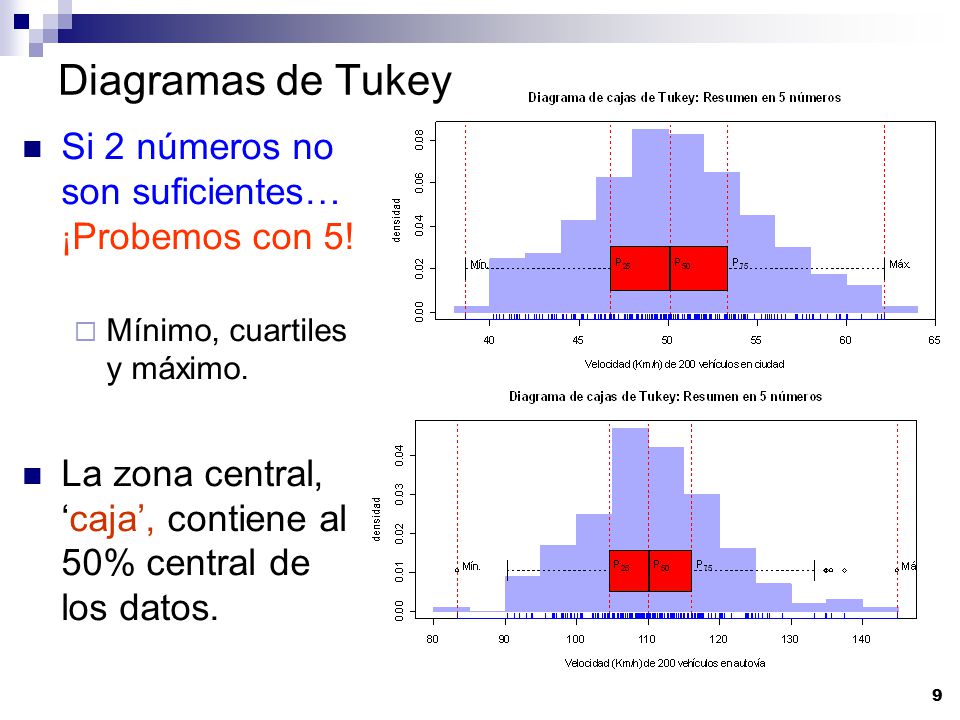 Diagramas de Tukey Si 2 números no son suficientes… ¡Probemos con 5!