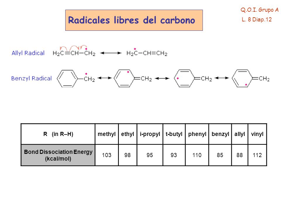 Radicales libres del carbono