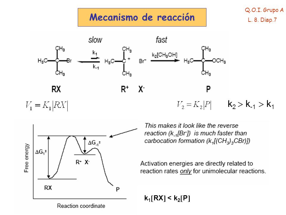 Mecanismo de reacción k2  k-1  k1 k1RX < k2P Q.O.I. Grupo A