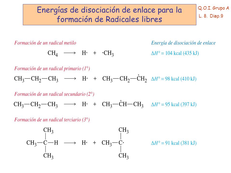 Energías de disociación de enlace para la formación de Radicales libres