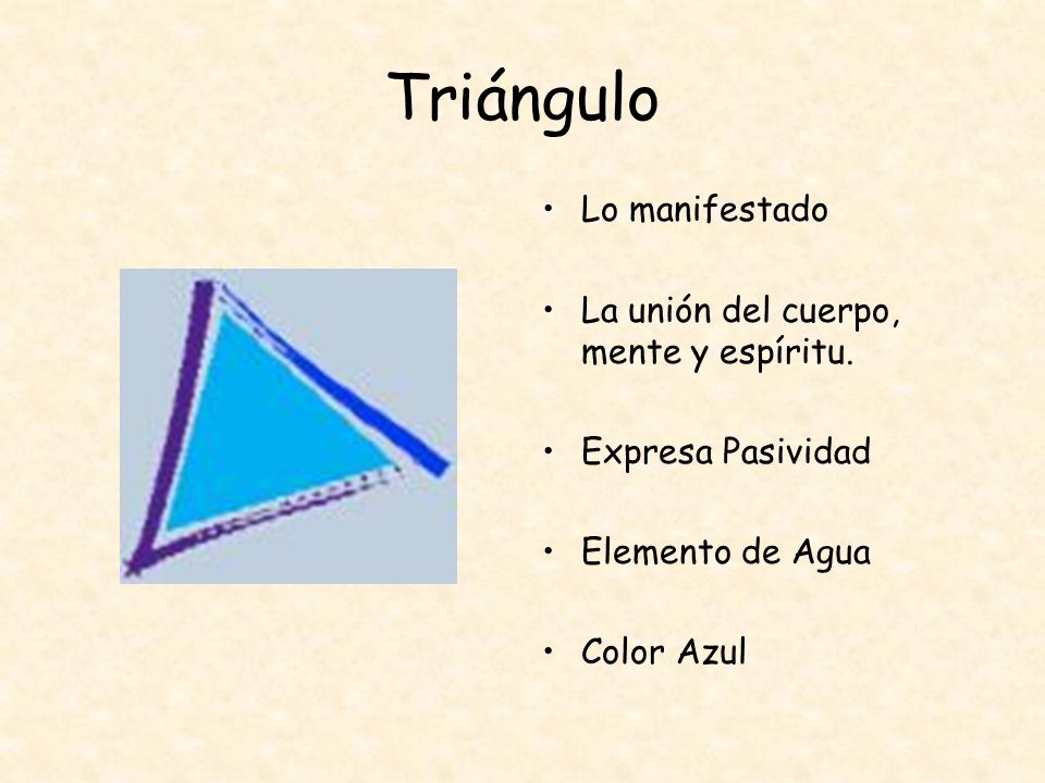 Triángulo Lo manifestado La unión del cuerpo, mente y espíritu.
