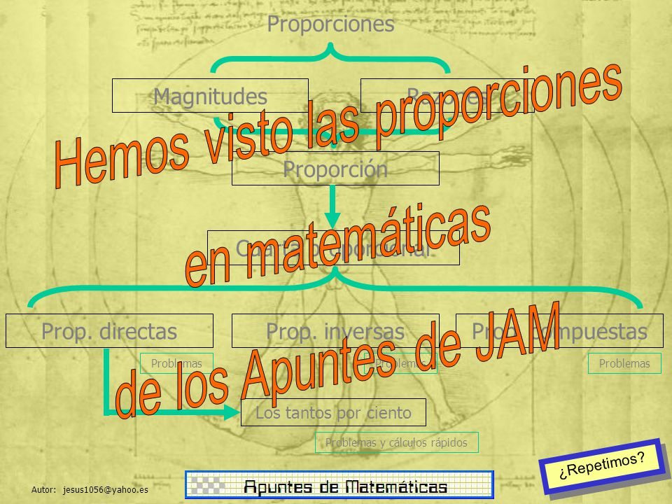 Hemos visto las proporciones en matemáticas de los Apuntes de JAM