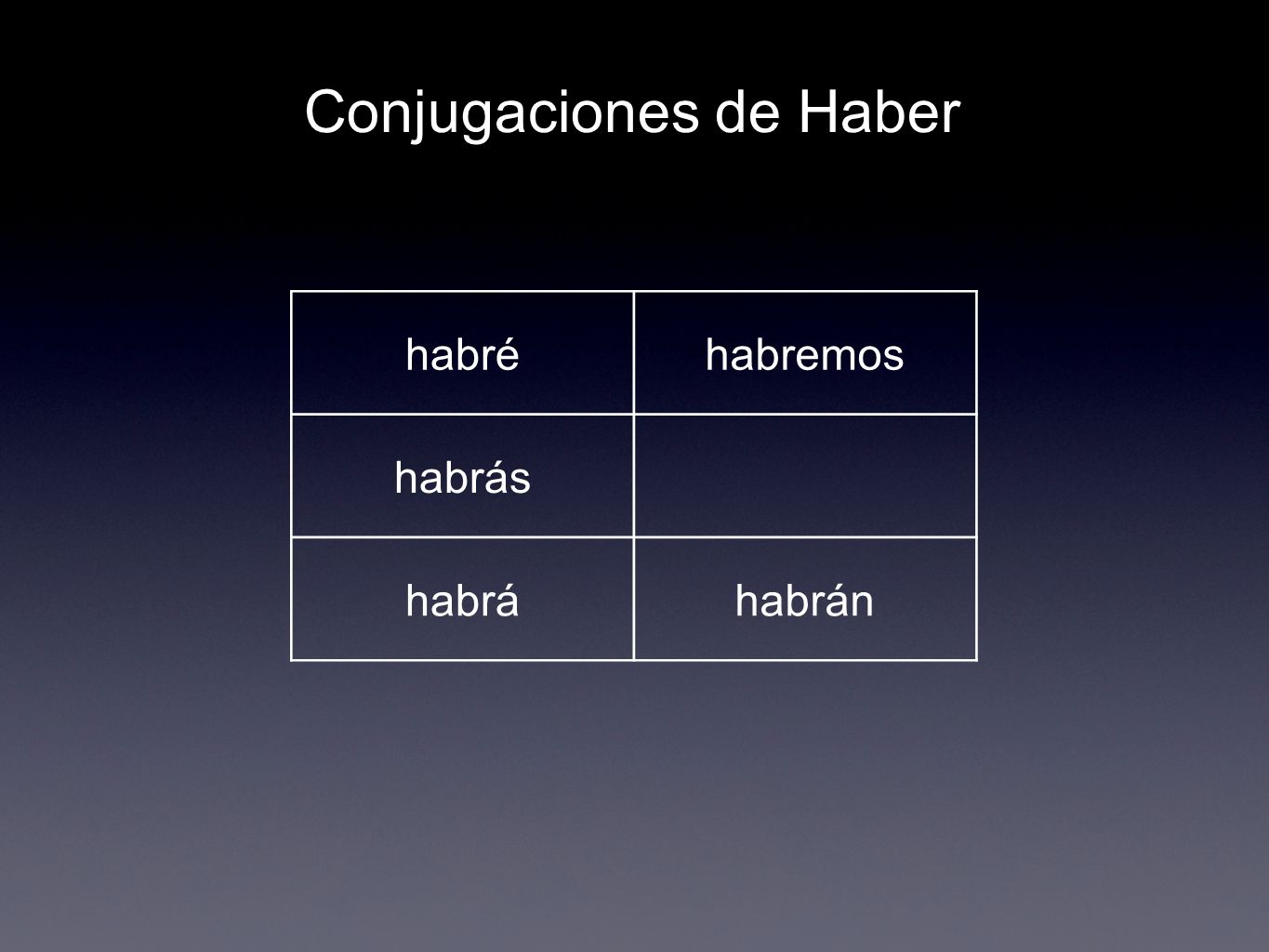 Conjugaciones de Haber