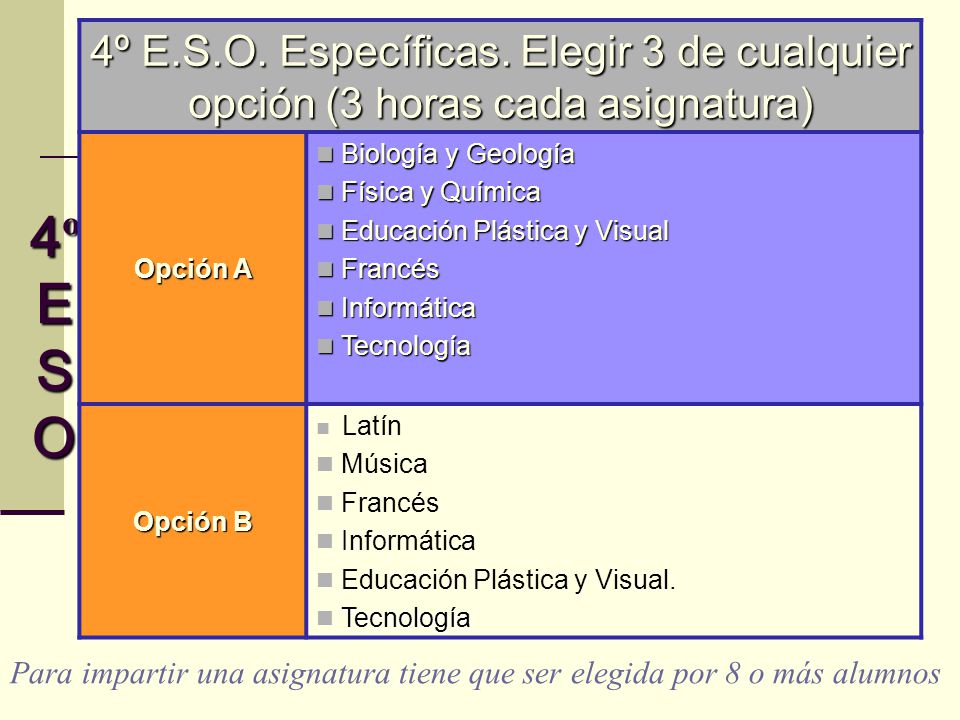 4º E S O 4º E.S.O. Específicas. Elegir 3 de cualquier opción (3 horas cada asignatura) Opción A. Biología y Geología.