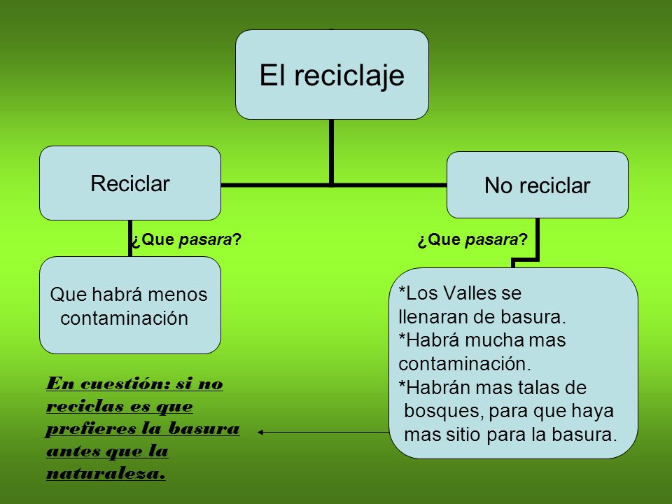 ¿Que pasara En cuestión: si no reciclas es que prefieres la basura antes que la naturaleza.