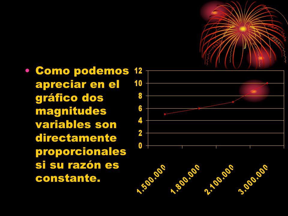Como podemos apreciar en el gráfico dos magnitudes variables son directamente proporcionales si su razón es constante.