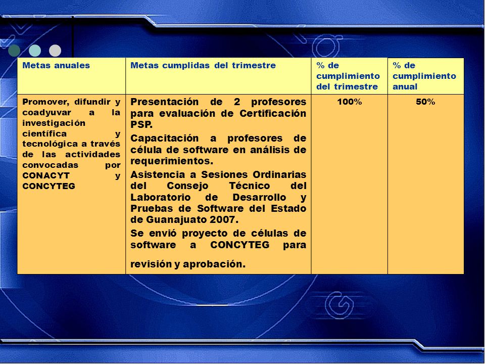 Presentación de 2 profesores para evaluación de Certificación PSP.