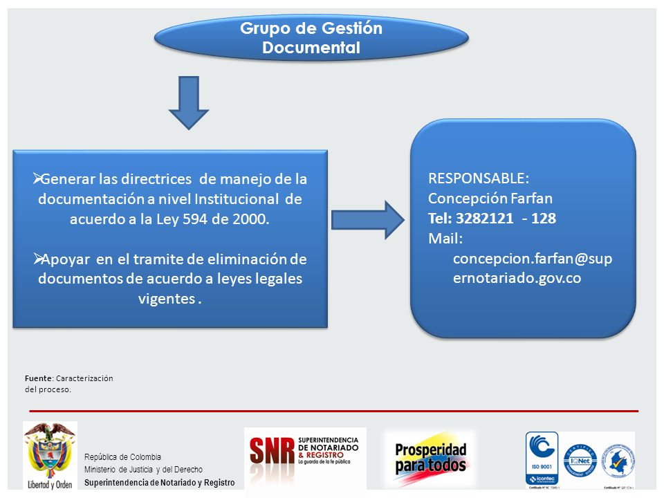 Grupo de Gestión Documental