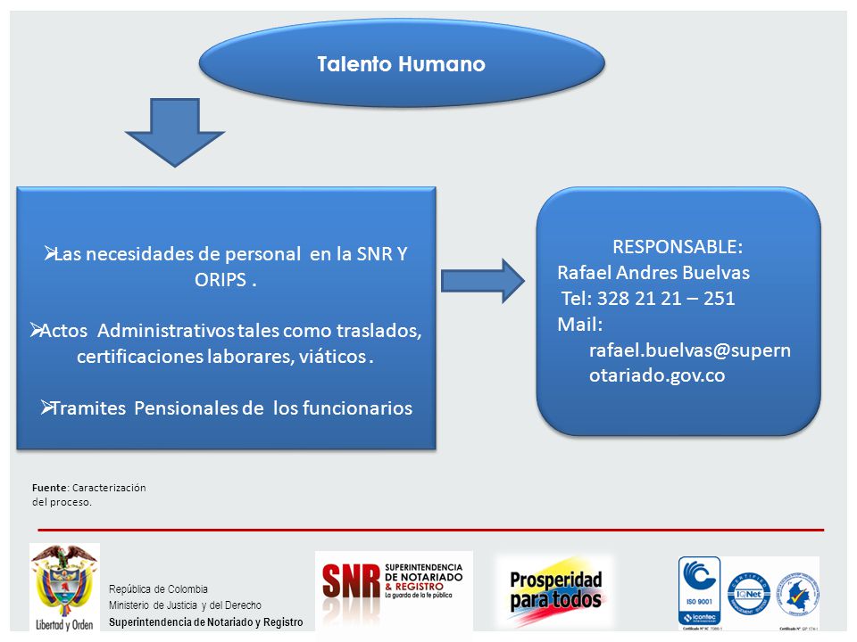 Las necesidades de personal en la SNR Y ORIPS .