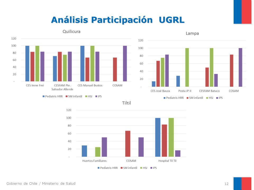 Análisis Participación UGRL
