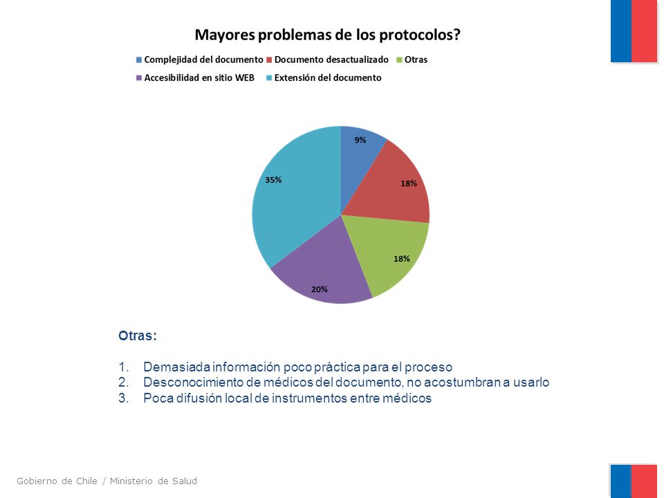 Otras: Demasiada información poco práctica para el proceso. Desconocimiento de médicos del documento, no acostumbran a usarlo.