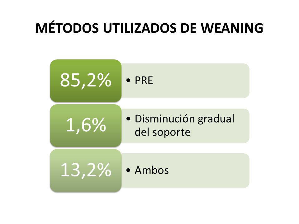 MÉTODOS UTILIZADOS DE WEANING
