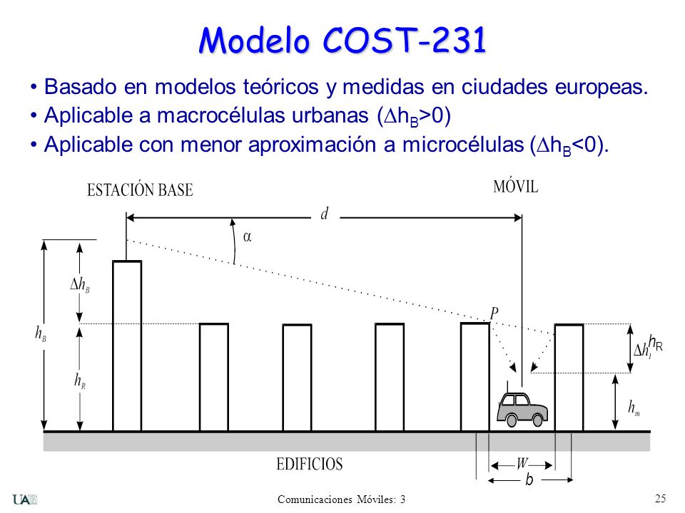 Modelo COST-231 Basado en modelos teóricos y medidas en ciudades europeas. Aplicable a macrocélulas urbanas (DhB>0)