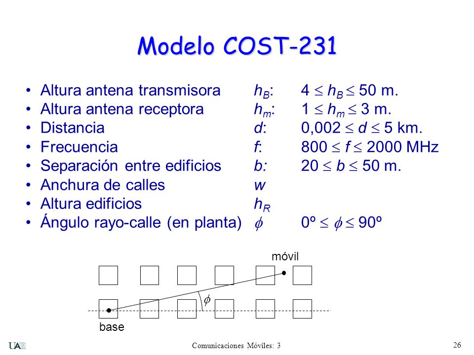 Modelo COST-231 Altura antena transmisora hB: 4  hB  50 m.