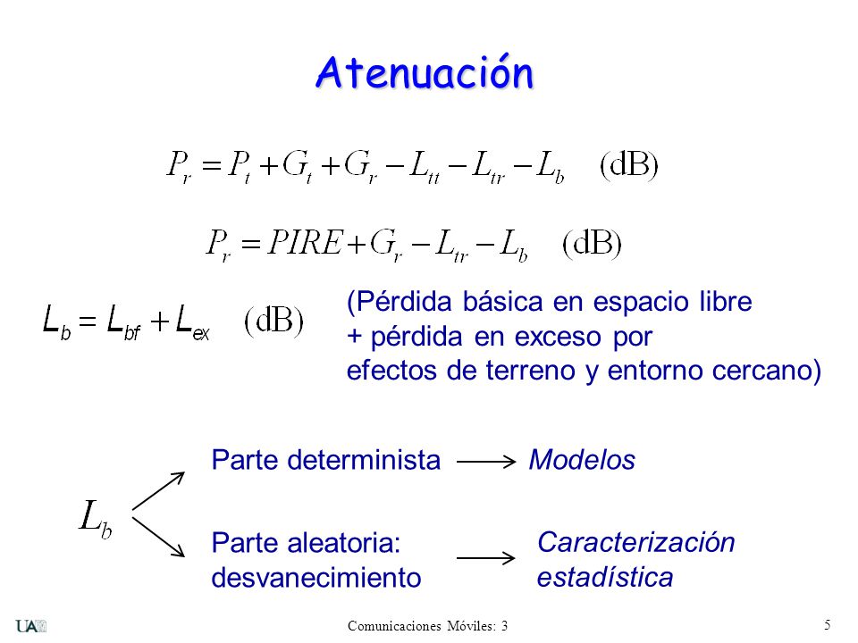 Atenuación (Pérdida básica en espacio libre + pérdida en exceso por