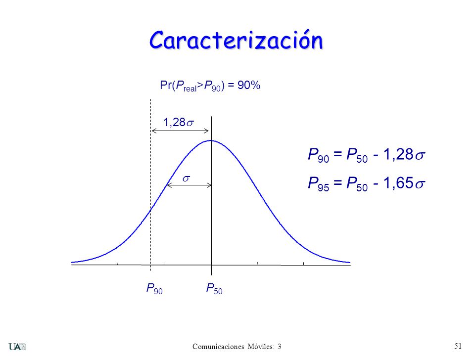 Caracterización P90 = P50 - 1,28s P95 = P50 - 1,65s