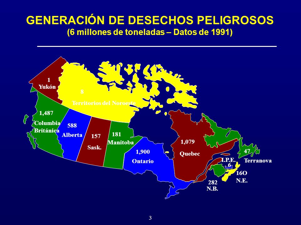 GENERACIÓN DE DESECHOS PELIGROSOS (6 millones de toneladas – Datos de 1991)
