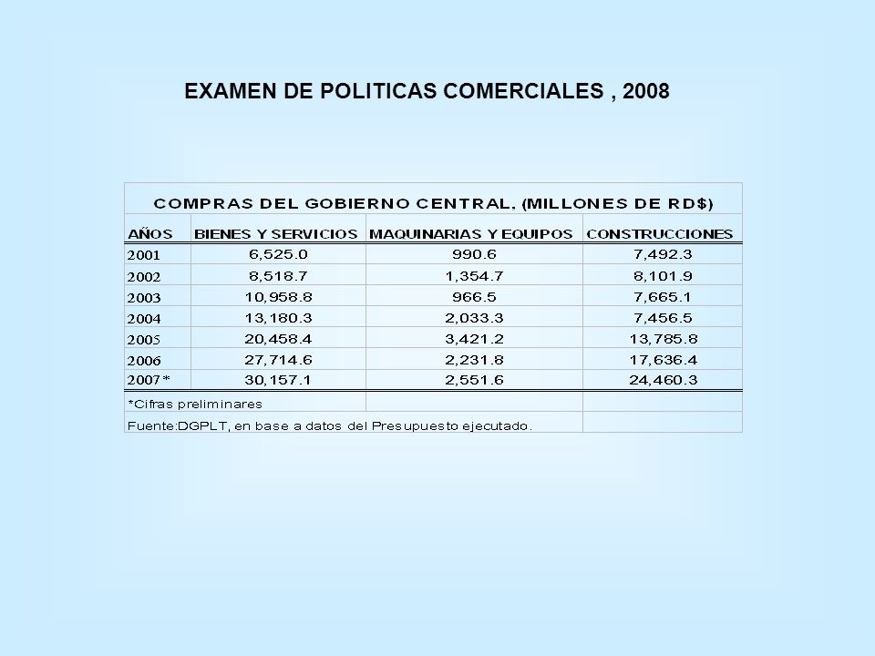 EXAMEN DE POLITICAS COMERCIALES , 2008