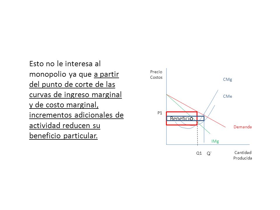 Esto no le interesa al monopolio ya que a partir del punto de corte de las curvas de ingreso marginal y de costo marginal, incrementos adicionales de actividad reducen su beneficio particular.