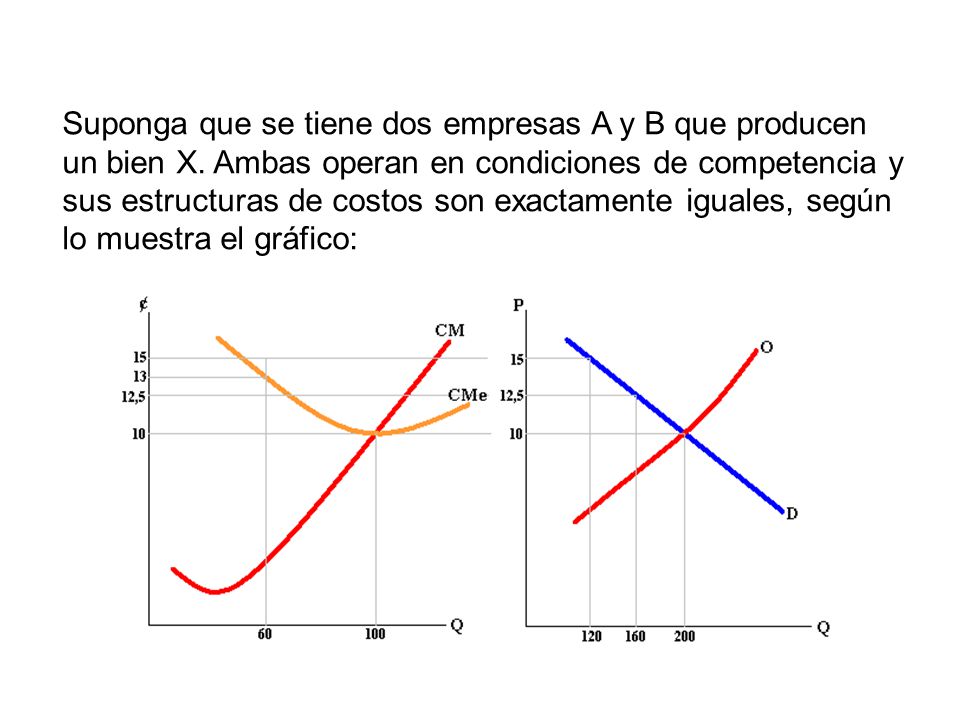 Suponga que se tiene dos empresas A y B que producen un bien X