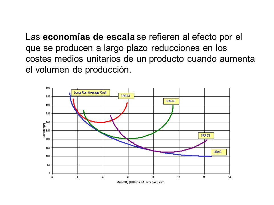Las economías de escala se refieren al efecto por el que se producen a largo plazo reducciones en los costes medios unitarios de un producto cuando aumenta el volumen de producción.