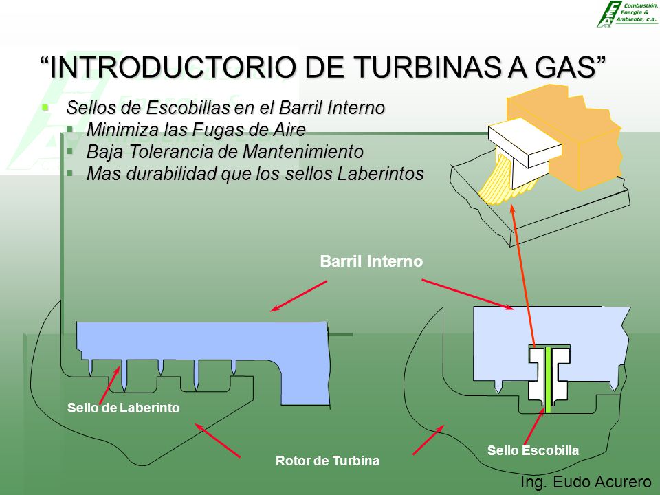 Sellos de Escobillas en el Barril Interno Minimiza las Fugas de Aire
